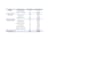 do professional data entries and much more
